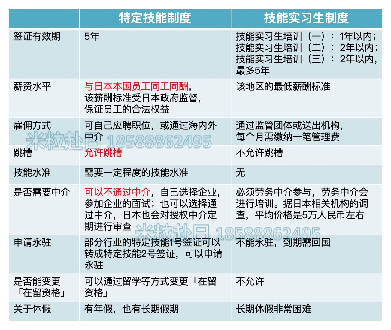 特定技能跟技能实习对比