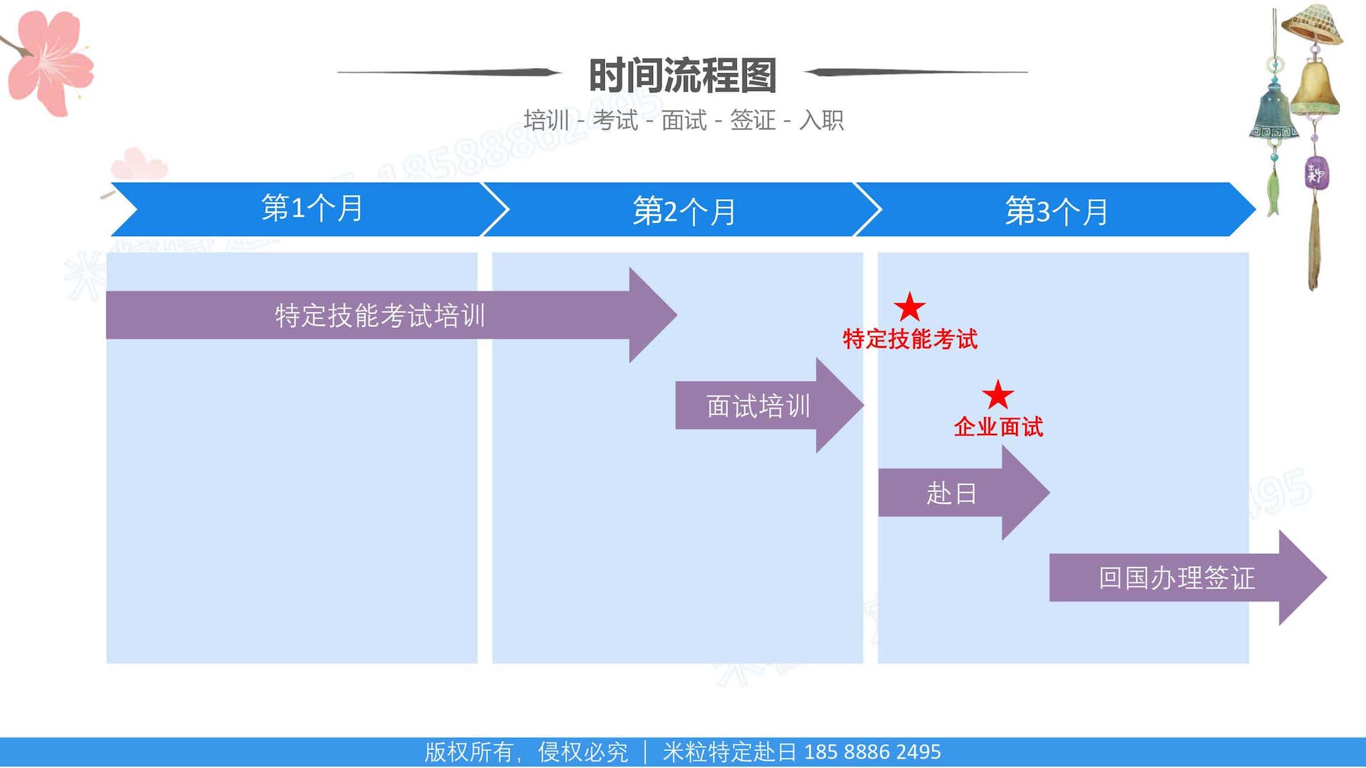 米粒特定赴日