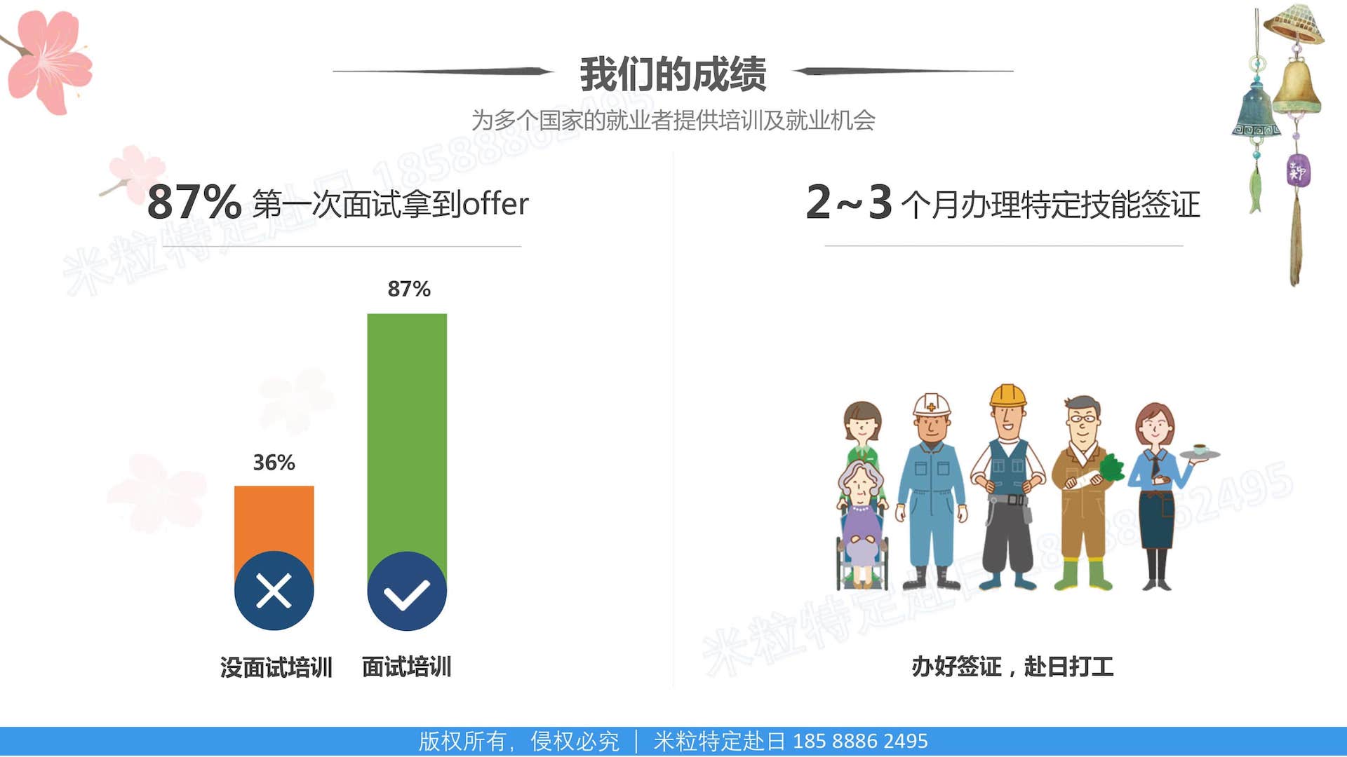 米粒特定赴日